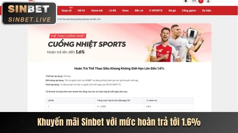 Banner các chương trình khuyến mãi b66